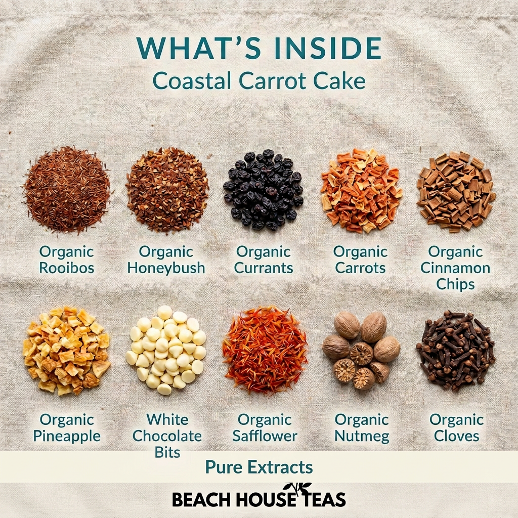 Coastal Carrot Cake ingredients: organic rooibos, honeybush, currants, carrots, cinnamon chips, pineapple, safflower, nutmeg and cloves, white chocolate bits and pure extracts, with Beach House Teas logo.