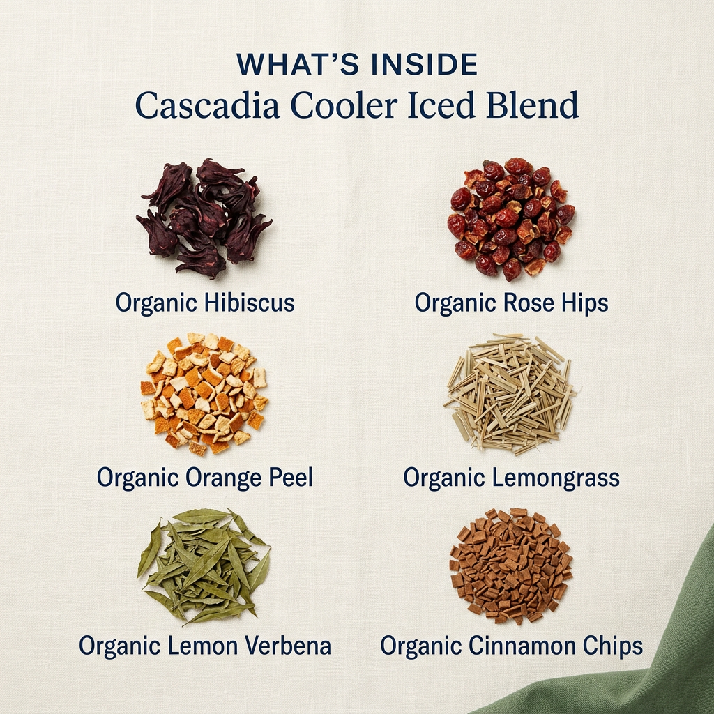 Cascadia Cooler ingredient slide listing organic hibiscus, organic rose hips, organic orange peel, organic lemongrass, organic lemon verbena and organic cinnamon chips.